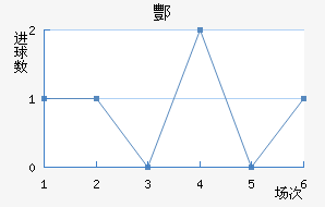 躽