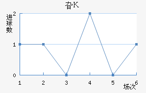 긣˹