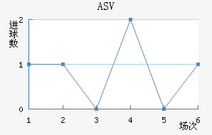 ASV