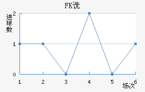FKڷ