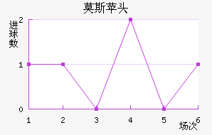 Ī˹ƻͷ