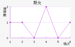 ˹Ů
