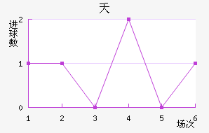 ز˹