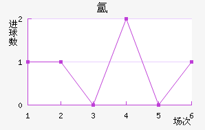 뵺