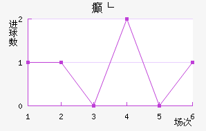 񲩸