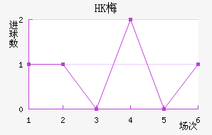 HK÷׽