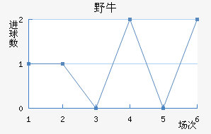 Ұţӽ