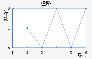 ײ·Ľ