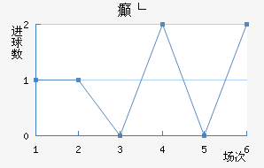 񲩸