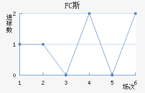 FC˹