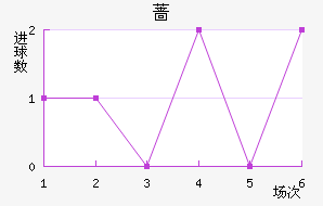 Ǿ