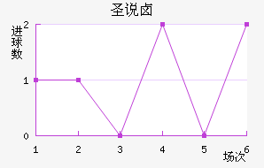ʥ˵±ؽ