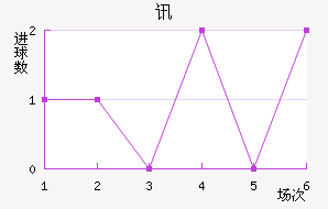 Ѷս
