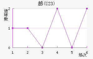 Խ(U23)