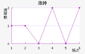 ׼Ῠ
