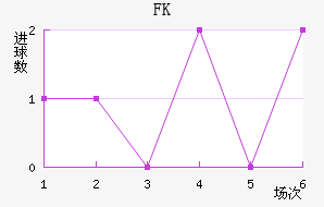 FK