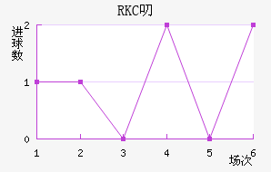 RKC߶˽