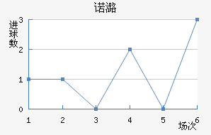 ŵºɭ