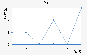ʥٰ