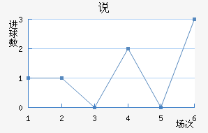 ˵