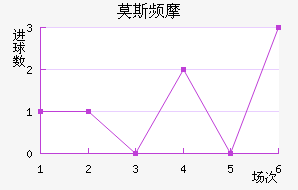 Ī˹ƵĦ