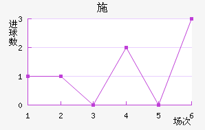 ʩ