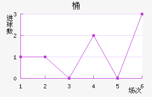 Ͱ