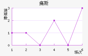 ʹ˹