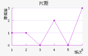 FC˹