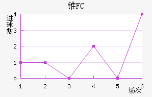 ׶FC