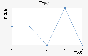 ˹FC