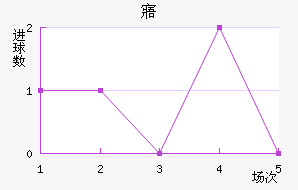 廪