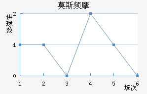 Ī˹ƵĦ