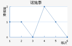 ŵʩ̩ؽ