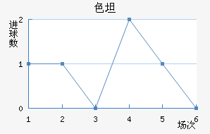 ɫ̹