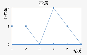 ʥŵ