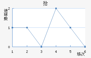 ʰ