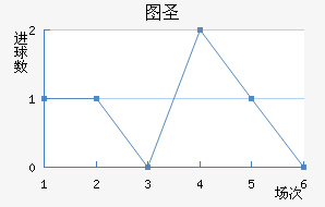 ͼʥ