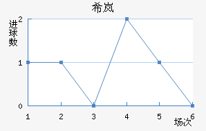 ϣᰲ