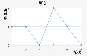 ﵤ˹
