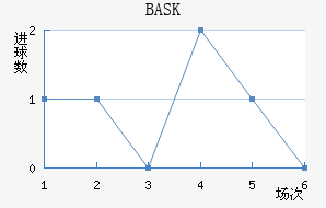 BASK½