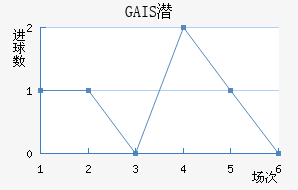 GAISǱ