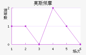 Ī˹ƵĦ