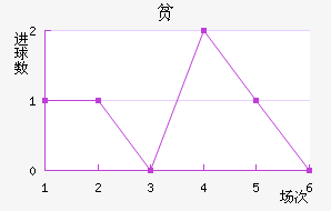 ƶ½