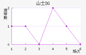 ɽʿDG