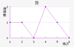 ʰ