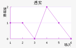 ͸ʵŵ