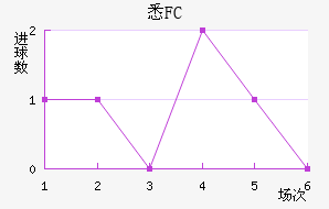 ϤFC
