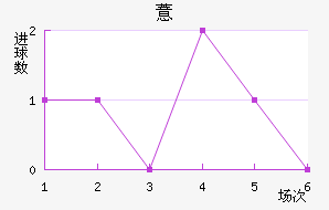 ޲