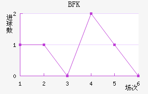BFKͷ